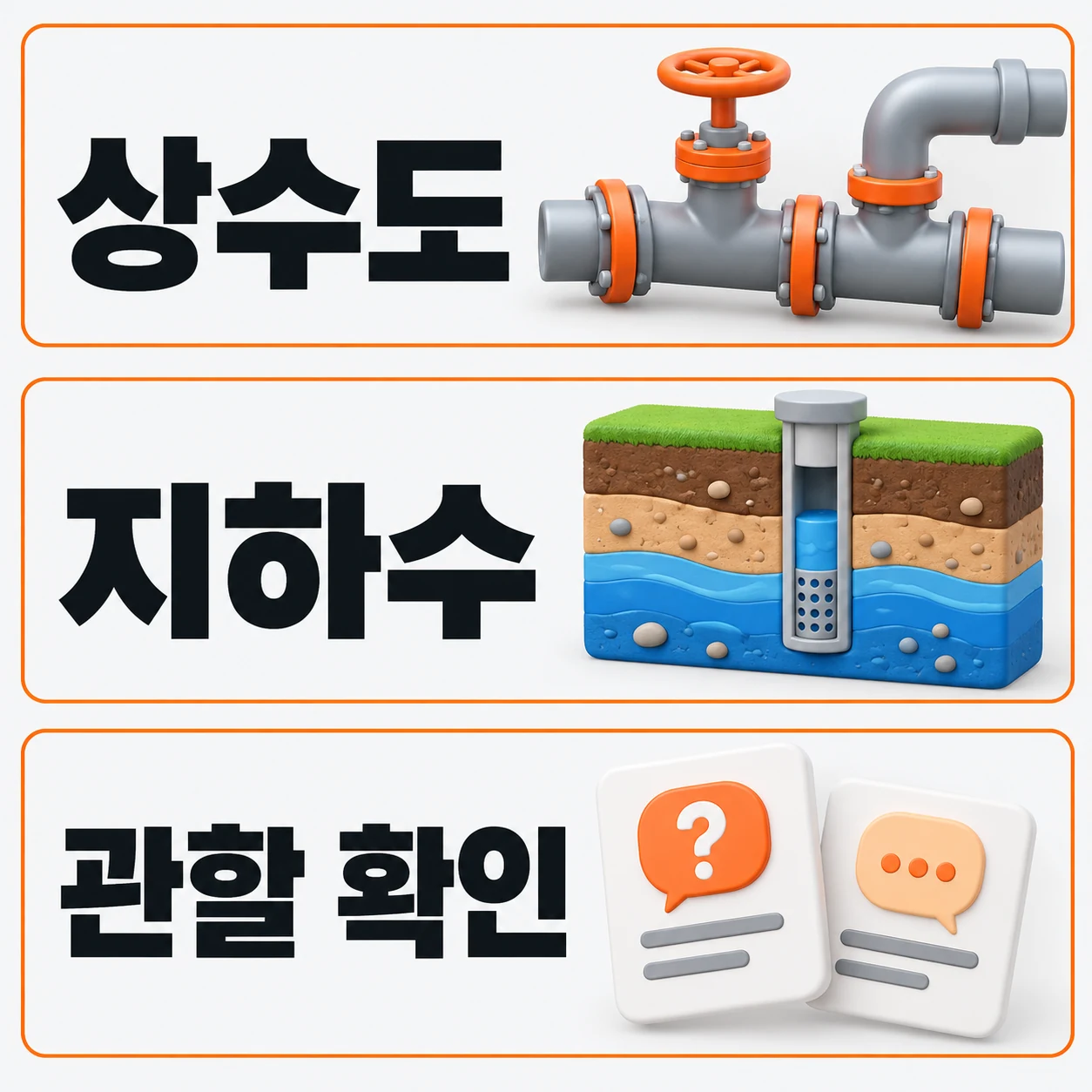 상수도와 지하수 관정, 문의 관할을 나누어 확인하는 설명용 예시 이미지